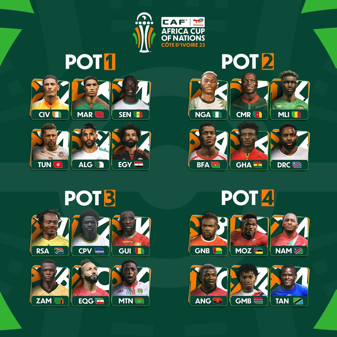 CAF unveil seedings for Ivory Coast 2023 draw next month