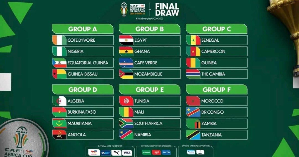 2023 Cup of Nations final draw produced intriguing contest
