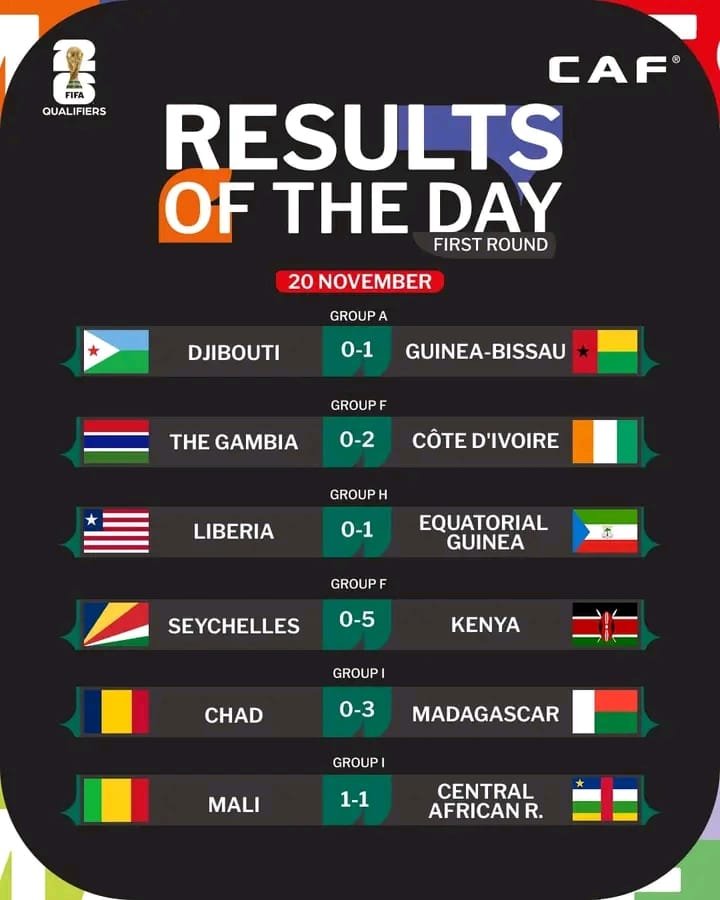 FIFA 2026 World Cup Qualifying matches and results on Monday