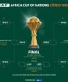 Ivory Coast face holders Senegal in Mouthwatering duel