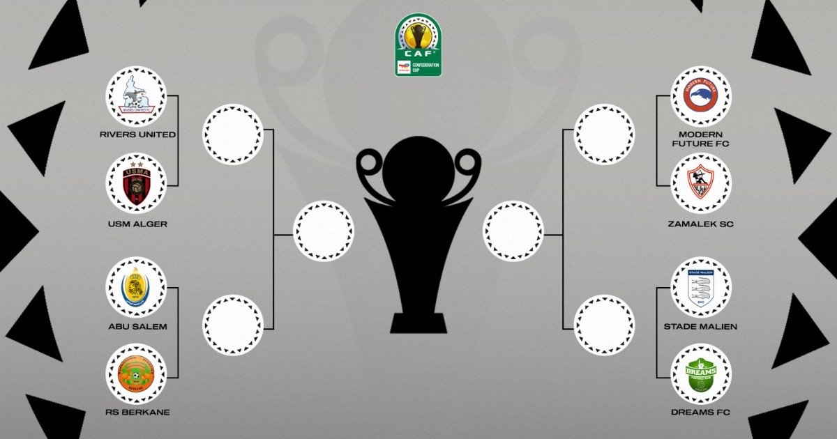 CAF Confederation Cup's last eight fixtures revealed