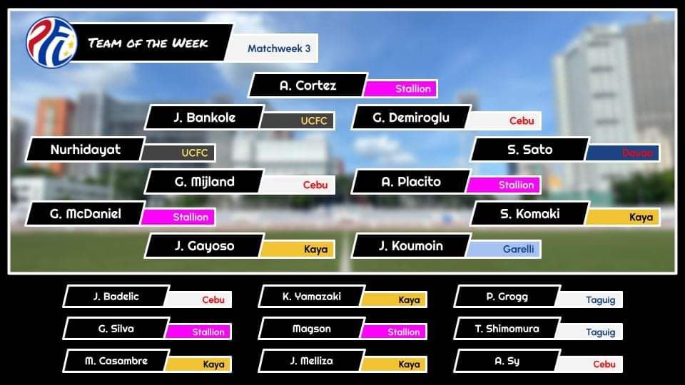 He was named Man of the Match and included in Week three's Team of the Week.