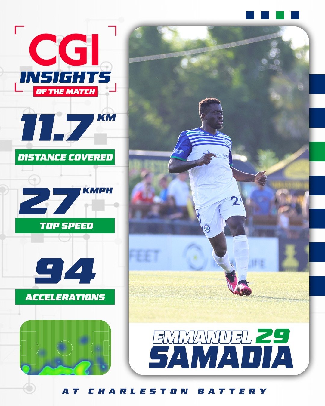 Emmanuel Samadia Insights of personal Match statistics