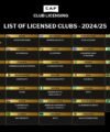 The Confederation of African Football (CAF) has disclosed the roster of licensed clubs for the upcoming CAF Interclub 2024/25 S