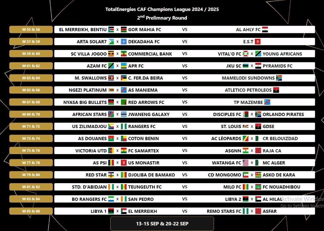 Full CAF Champions League first and second-round draws in the preliminary stages of the 2024/2025 Interclub competition.