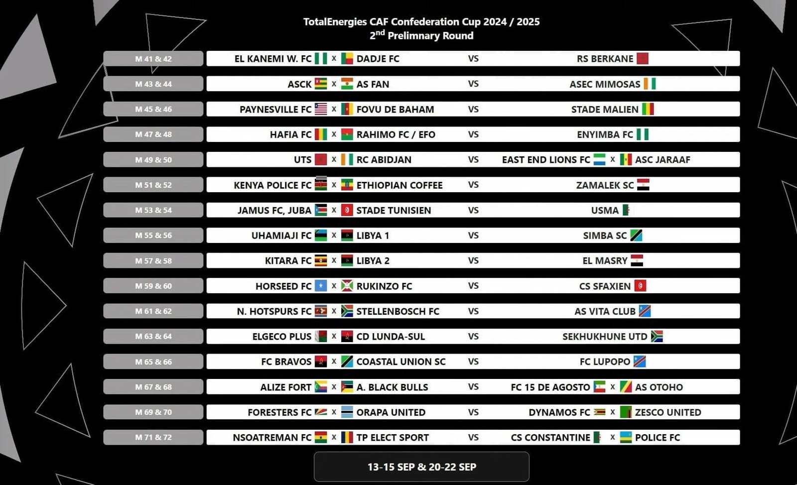 Full CAF Confederation Cup Draw in the first round preliminary stages of the 2024/2025 Interclub competition.