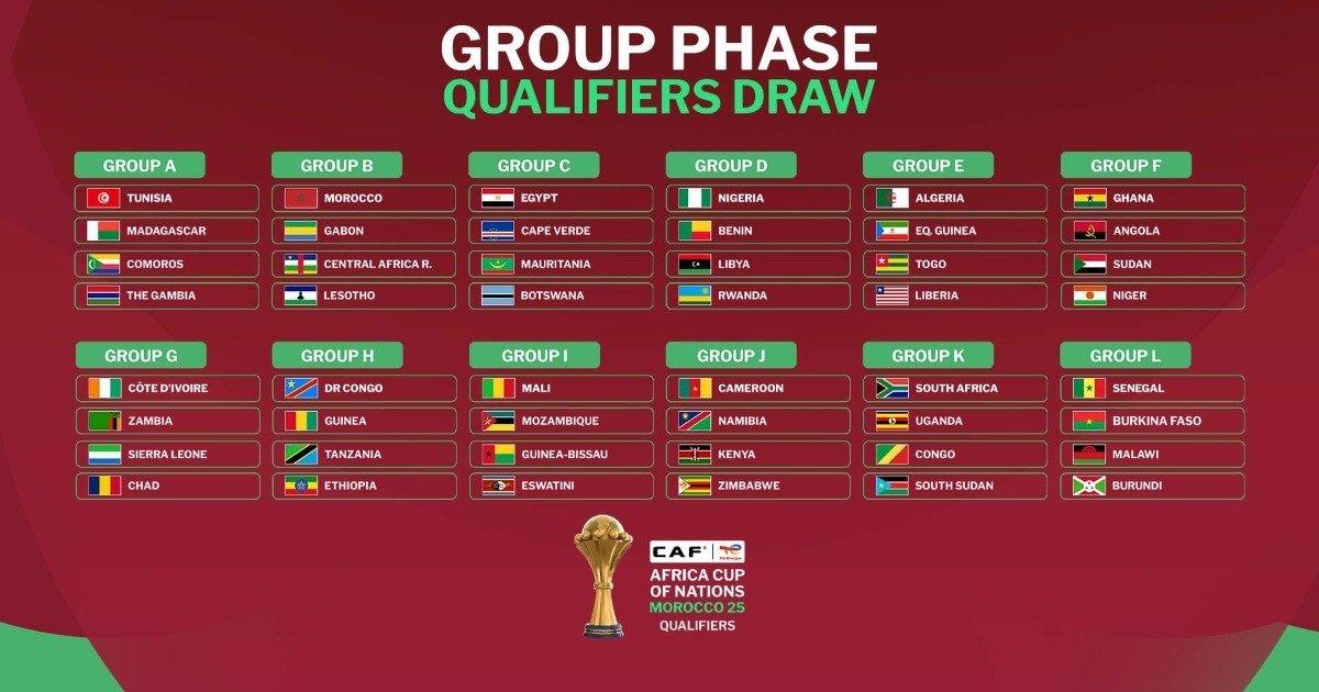 AFCON 2025 qualifiers: Sierra Leone grouped with Ivory Coast, Zambia and Chad