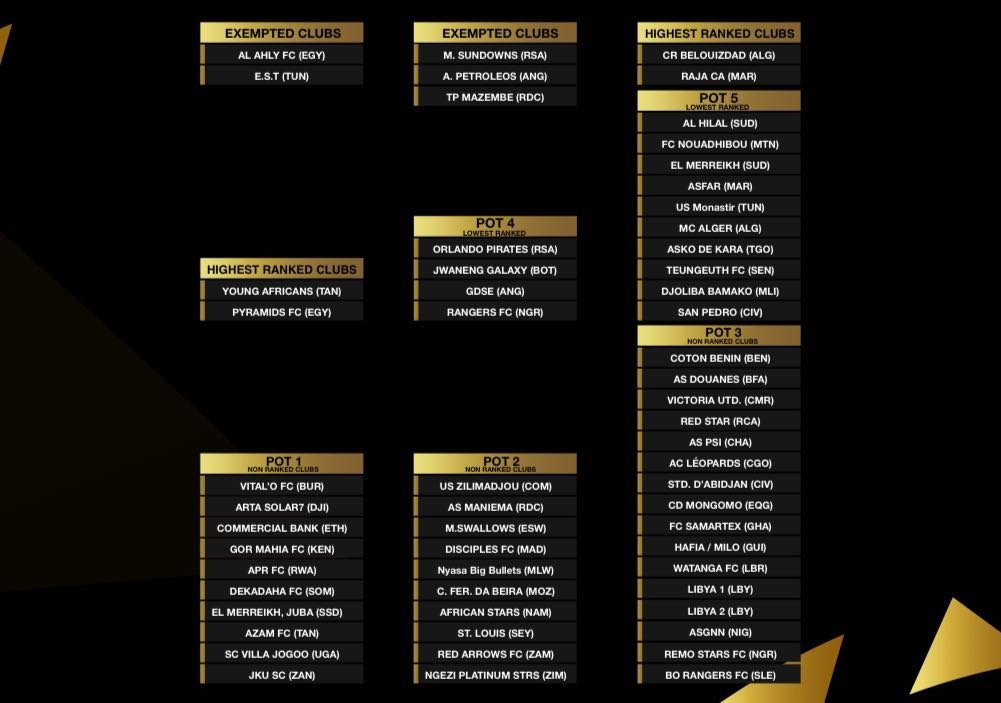 The CAF Champions League will feature 59 clubs from 47 African countries.