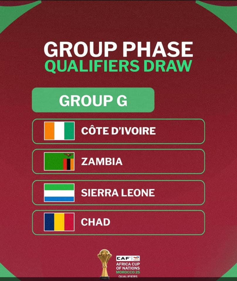 The Ivory Coast has been assigned to a challenging group for the upcoming African Cup of Nations (AFCON) qualifiers, where they will compete against Zambia, Sierra Leone, and Chad in Group G.