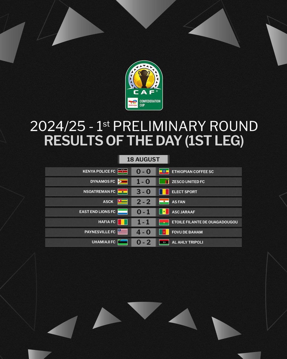 CAF Confederation Cup first leg preliminary results