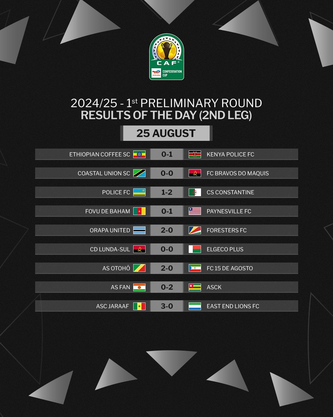 Sunday's CAF Confederation Cup results