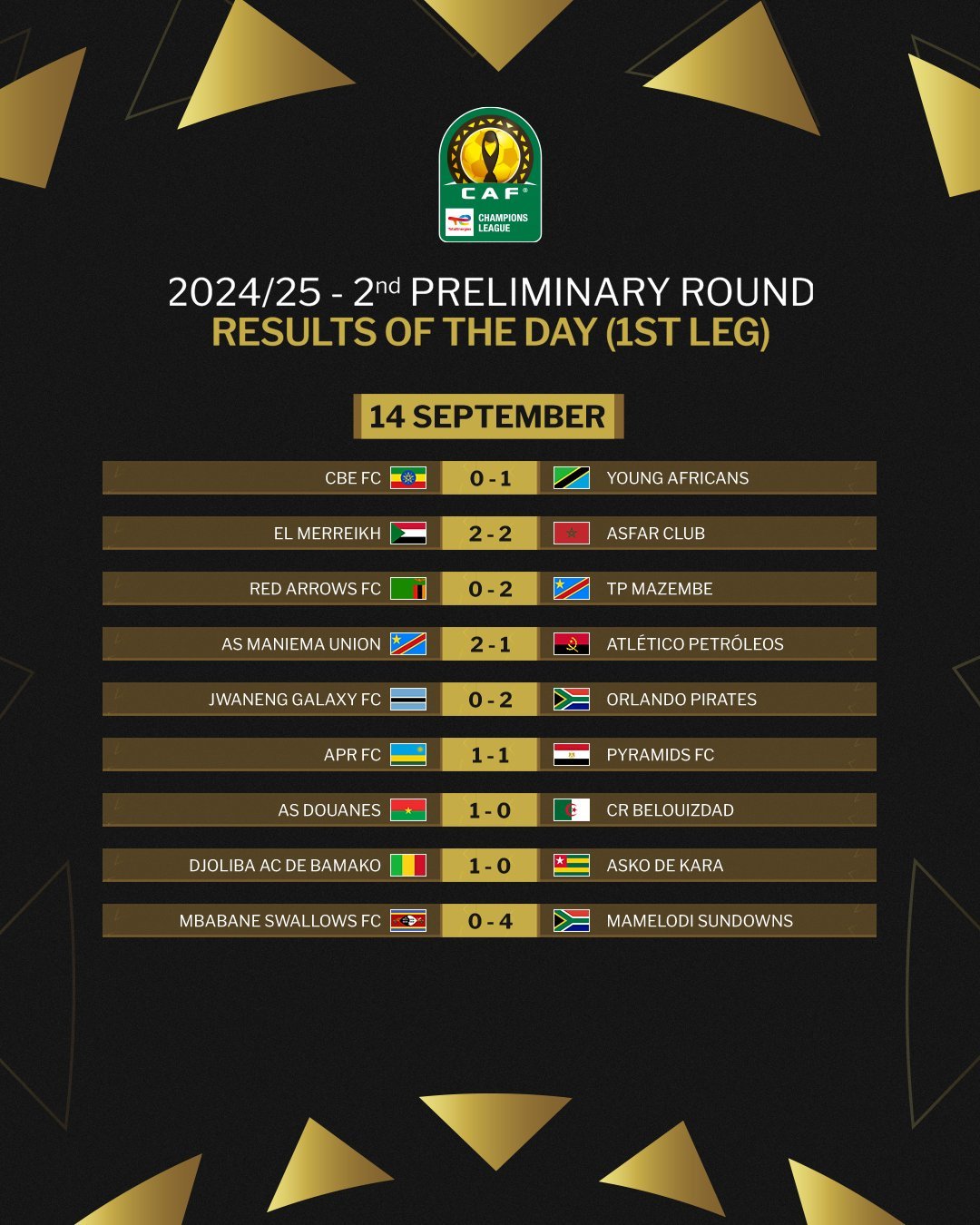 Saturday's CAF Champions League Second Round first-leg results