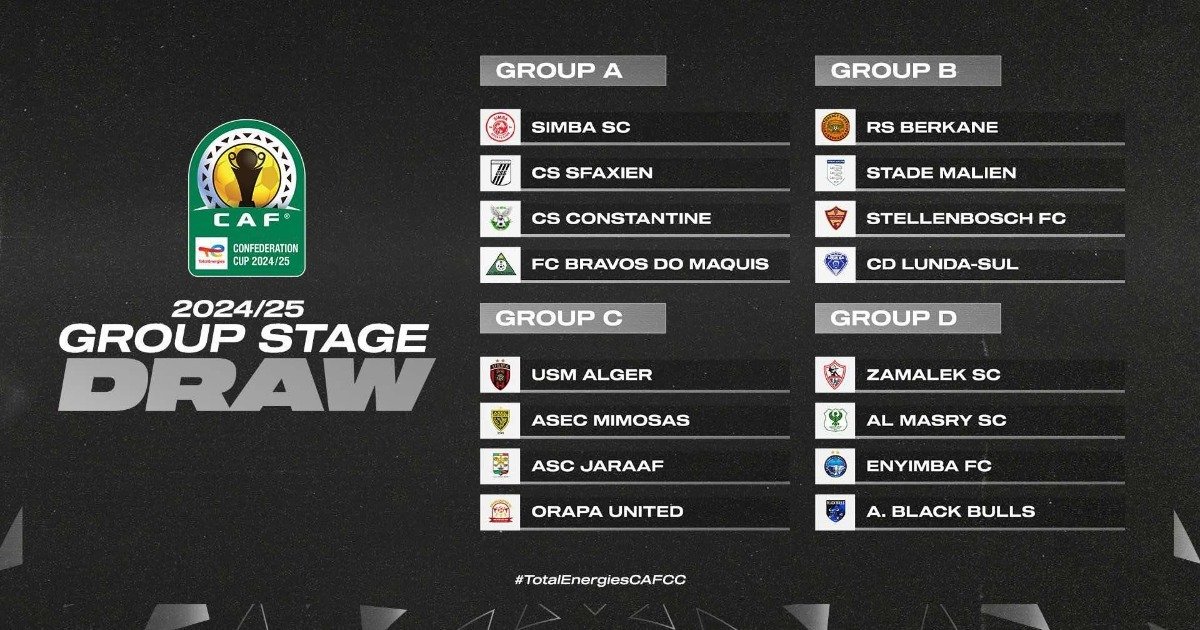 Exciting matches lineup in CAF Confederation Cup Group Stage draw