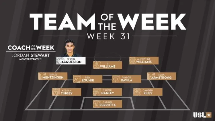 Striker Augustine Williams named in USL Championship Team of the Week – Week 31