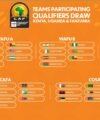 Sierra Leone to face Neighbours Liberia in qualifying for CHAN 2024