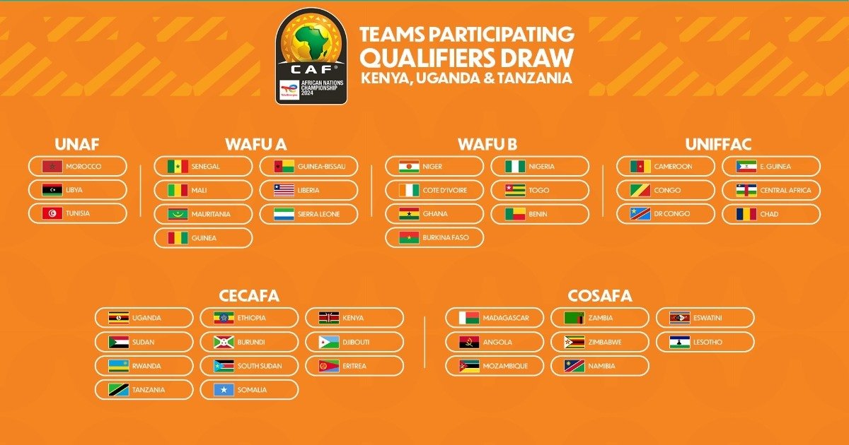 Sierra Leone to face Neighbours Liberia in qualifying for CHAN 2024