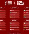 Intriguing group stage matches as AFCON 2025 draw confirmed