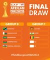 Senegal, Nigeria paired in Group D as CHAN 2024 draw Announced