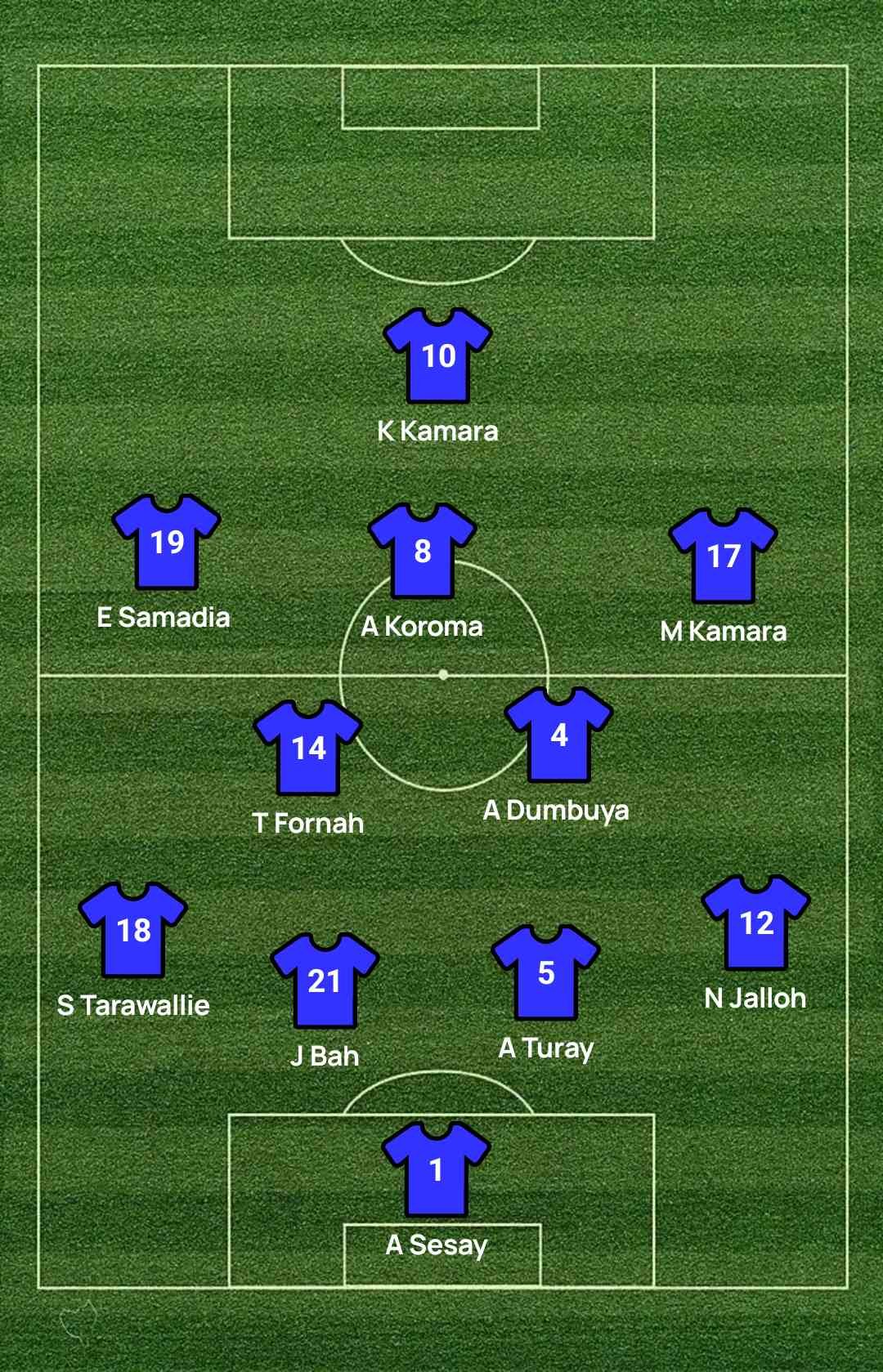 Sierra Leone Coach Kallon Makes Three Changes For Egypt crucial Tie