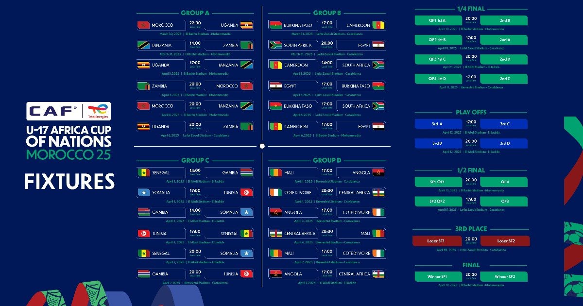 CAF Under-17 Africa Cup of Nations, Morocco 2025
