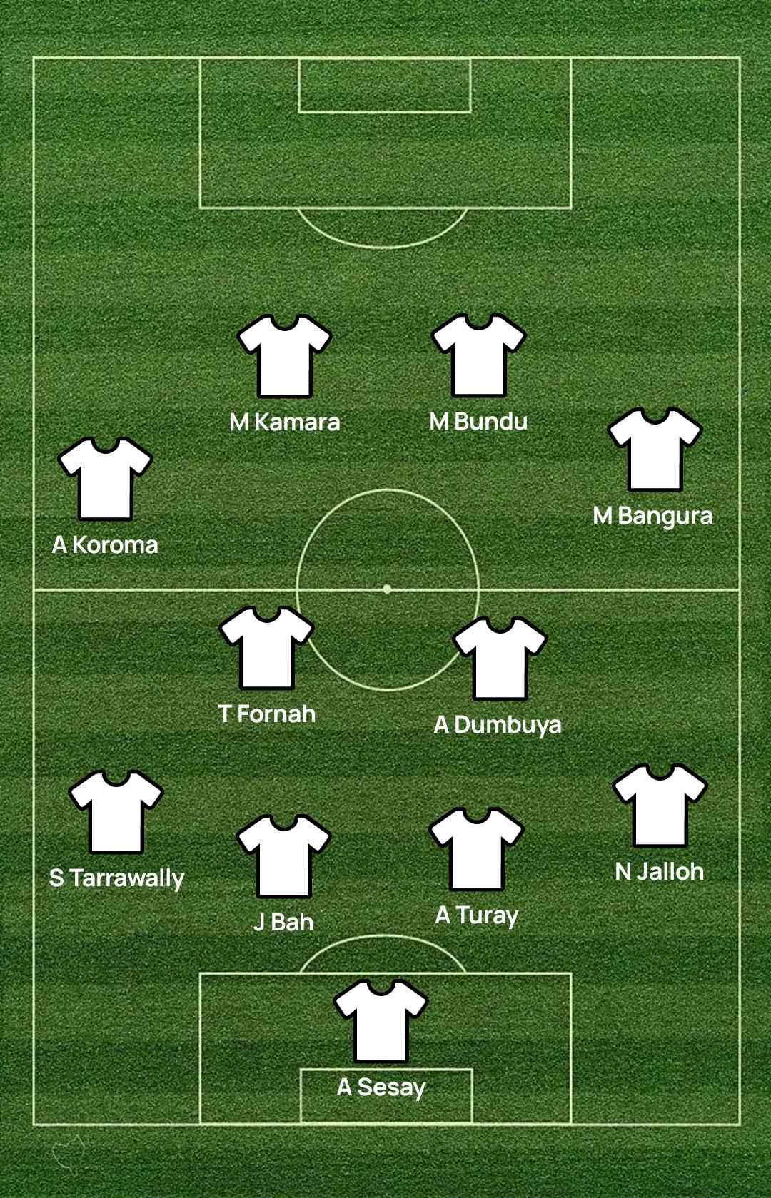 Debut for keeper Sesay and Bangura as Kallon Prepares for Leone Stars dugout