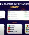 Sierra Leone draw host Egypt, Zambia and South Africa in Group A