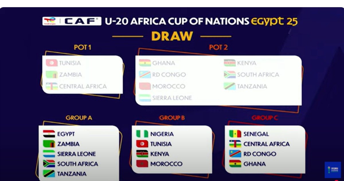 Sierra Leone draw host Egypt, Zambia and South Africa in Group A