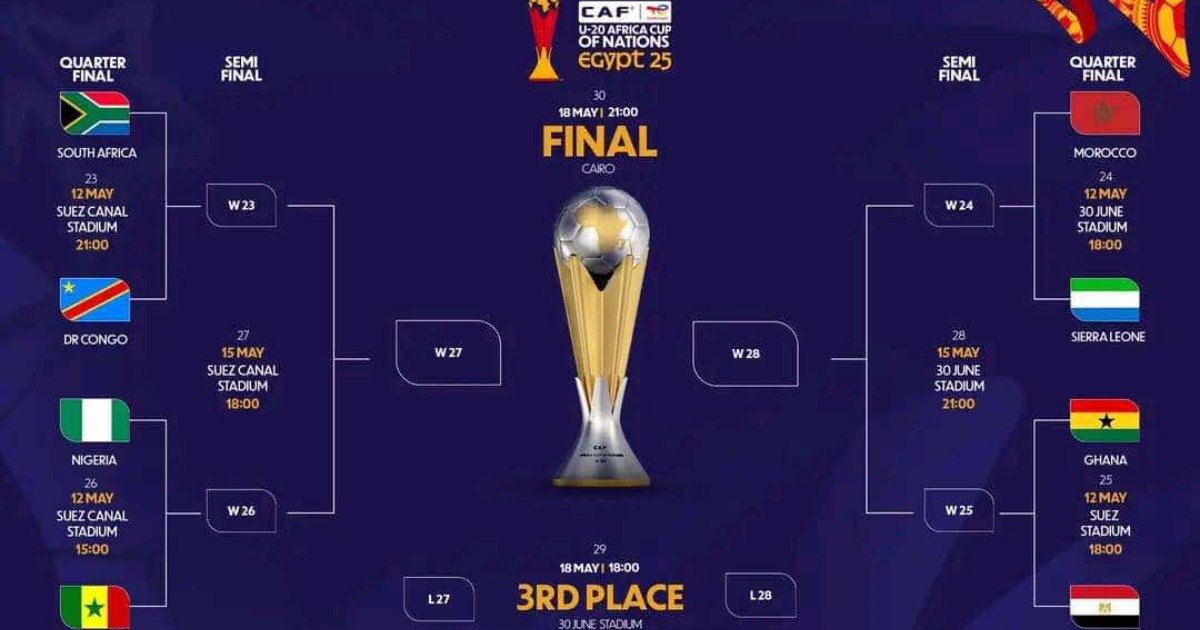 Nigeria and Senegal set a date as debutant Sierra Leone battle on Morocco