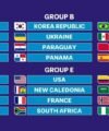 Challenging assignment for Africa's four representatives in the U20 Chile World Cup