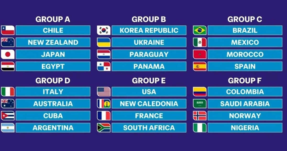 Challenging assignment for Africa's four representatives in the U20 Chile World Cup