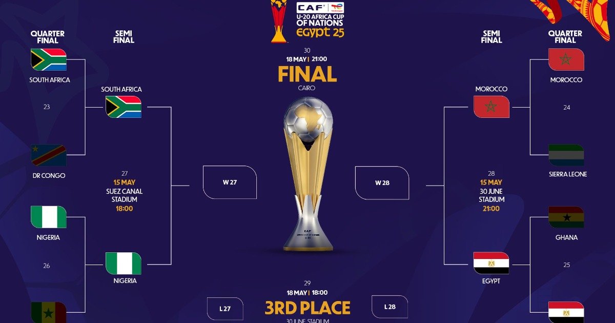 Four African places in the U20 FIFA World Cup in Chile confirmed