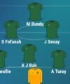 Five changes to Sierra Leone's line-up against Ethiopia