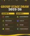 CAF Champions League Group Stage Draw confirmed