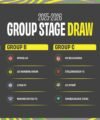 CAF Confederation Cup - All you need to know after group stage draw