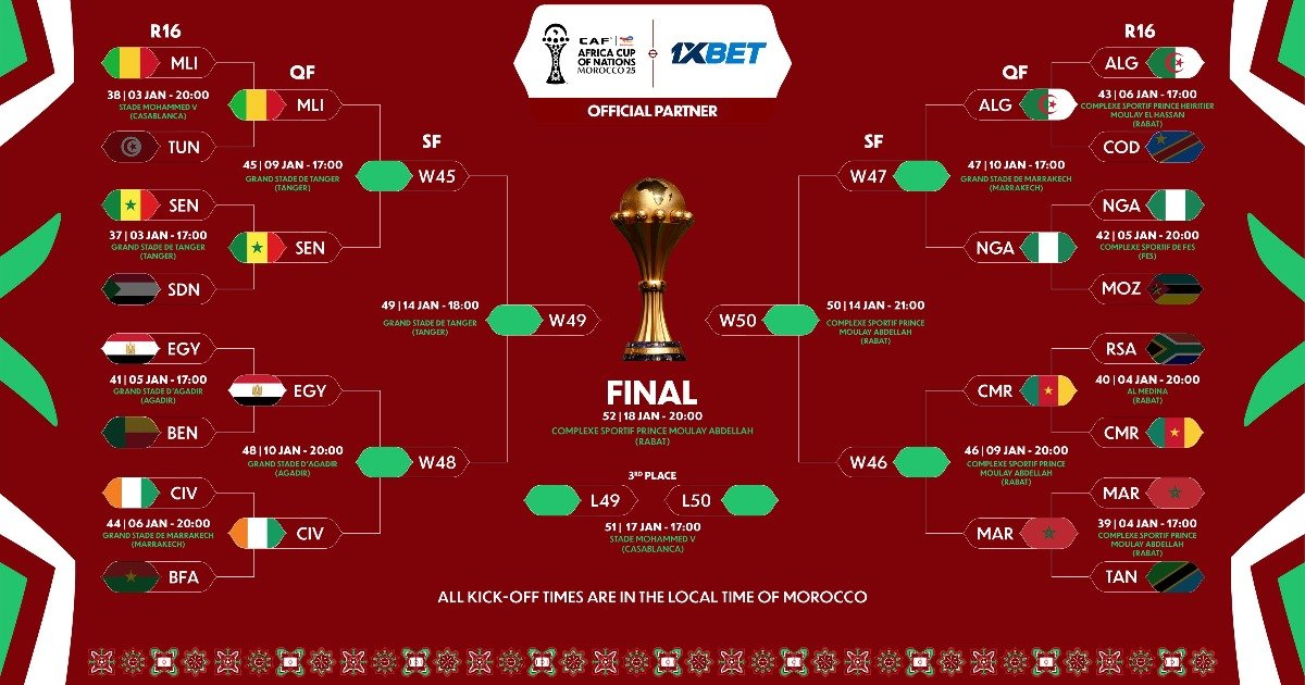 Blockbuster AFCON 2025 quarter-finals line up confirmed