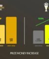 CAF Inter-club winners' money increases by $2m