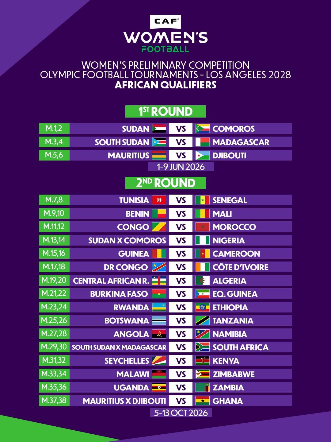The draw for this knockout phase was held on 28 April 2026 in Cairo,