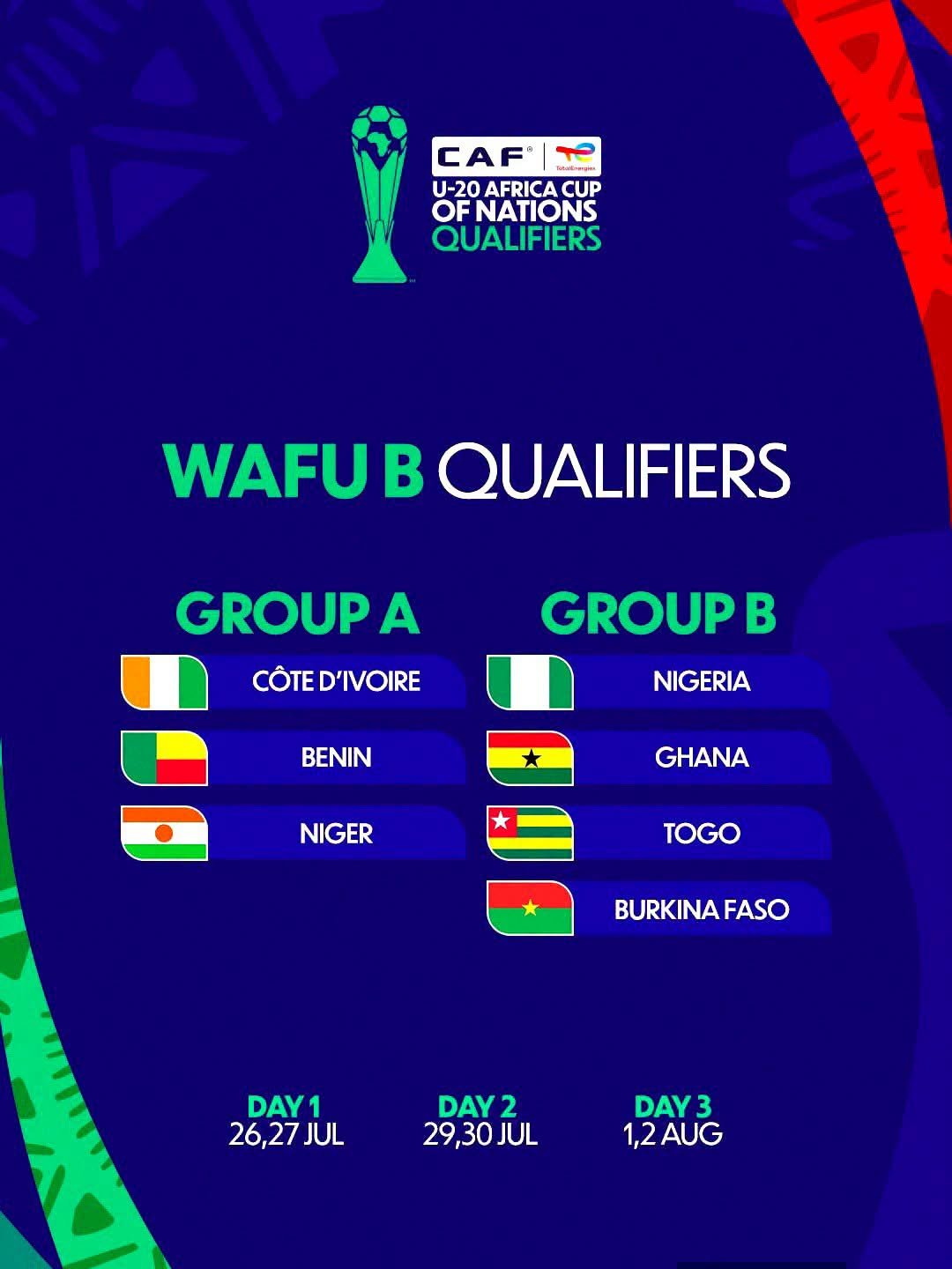 Sulaiman Santio Kamara has been appointed by WAFU Zone B to officiate at the WAFU B U-20 Africa Cup of Nations Qualifiers, scheduled to take place in Yamoussoukro, Côte d’Ivoire, from 26 July to 9 August 2026.