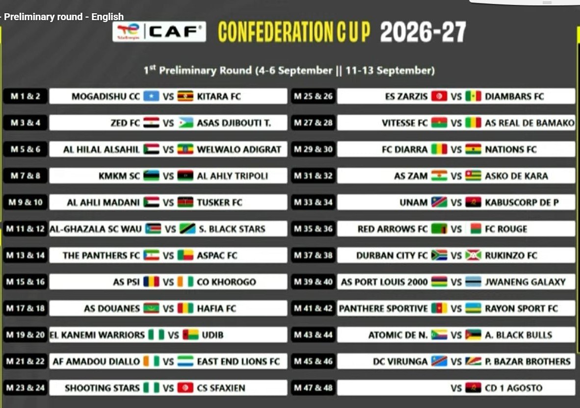 East End Lions Set to Face AF Amadou Diallo in CAF Confederation Cup Preliminary Round
