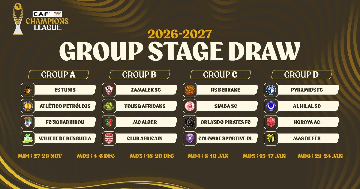 CAF Champions League Draw Delivers Mouth-Watering Group Clashes